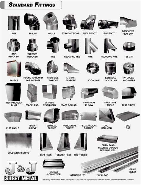 hvac sheet metal duct fittings|hvac duct fittings chart.